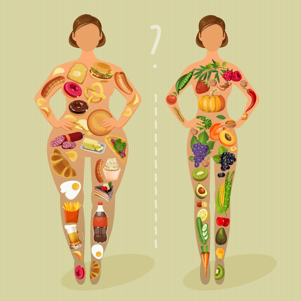 Macro ratio for weight loss showing balanced protein, carbohydrates, and fats on a healthy meal plate